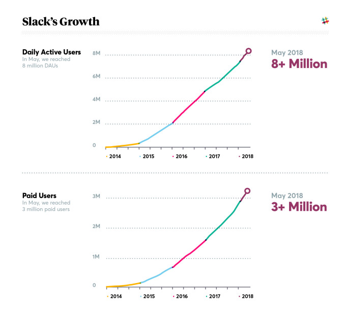 slack-growth-2018-stacked